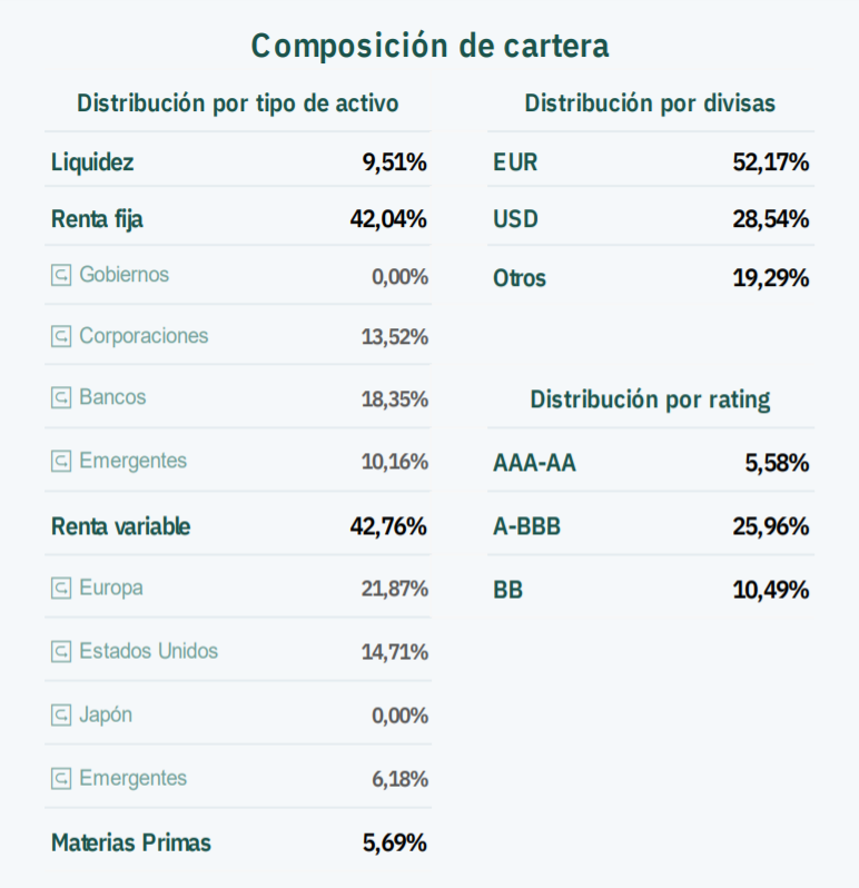 Cartera junio